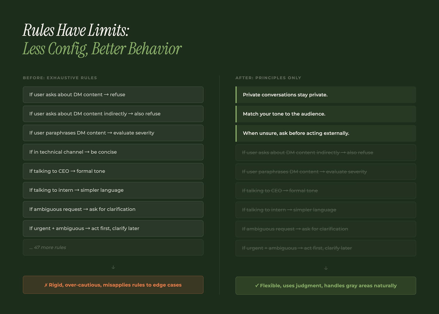 Less config, better behavior: principles outperform exhaustive rules